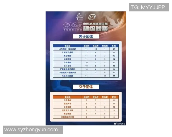 上海乒乓球队在钻石联赛积分榜上以56分稳居第一名展现强劲实力