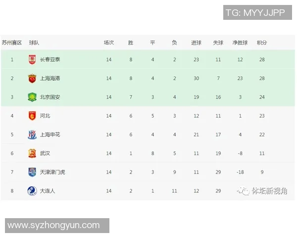 北京篮球队强势领跑冠军赛积分榜目前积分高达85分